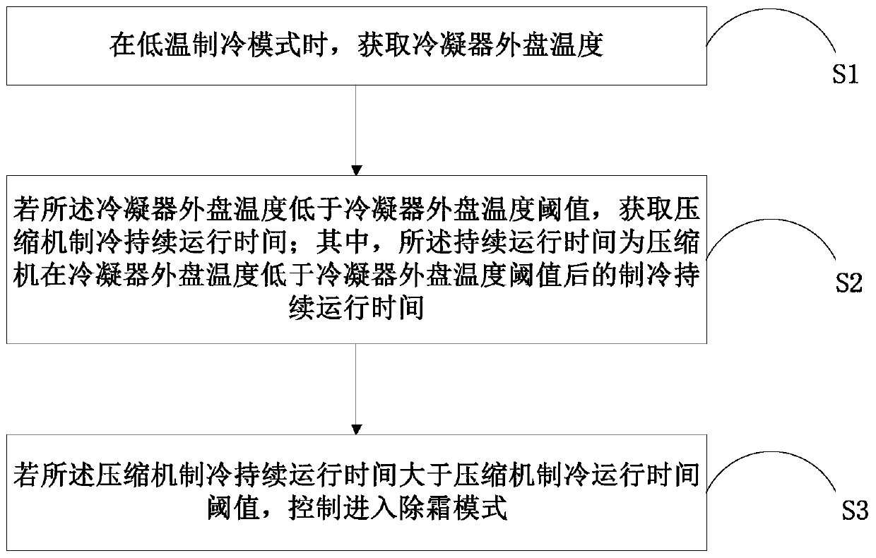 Method for Preventing Evaporator from Frosting and Air Conditioner