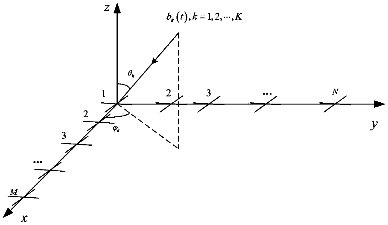 Dimensionality reduction peak search method for spatial angle and polarization parameters in electromagnetic vector L-array