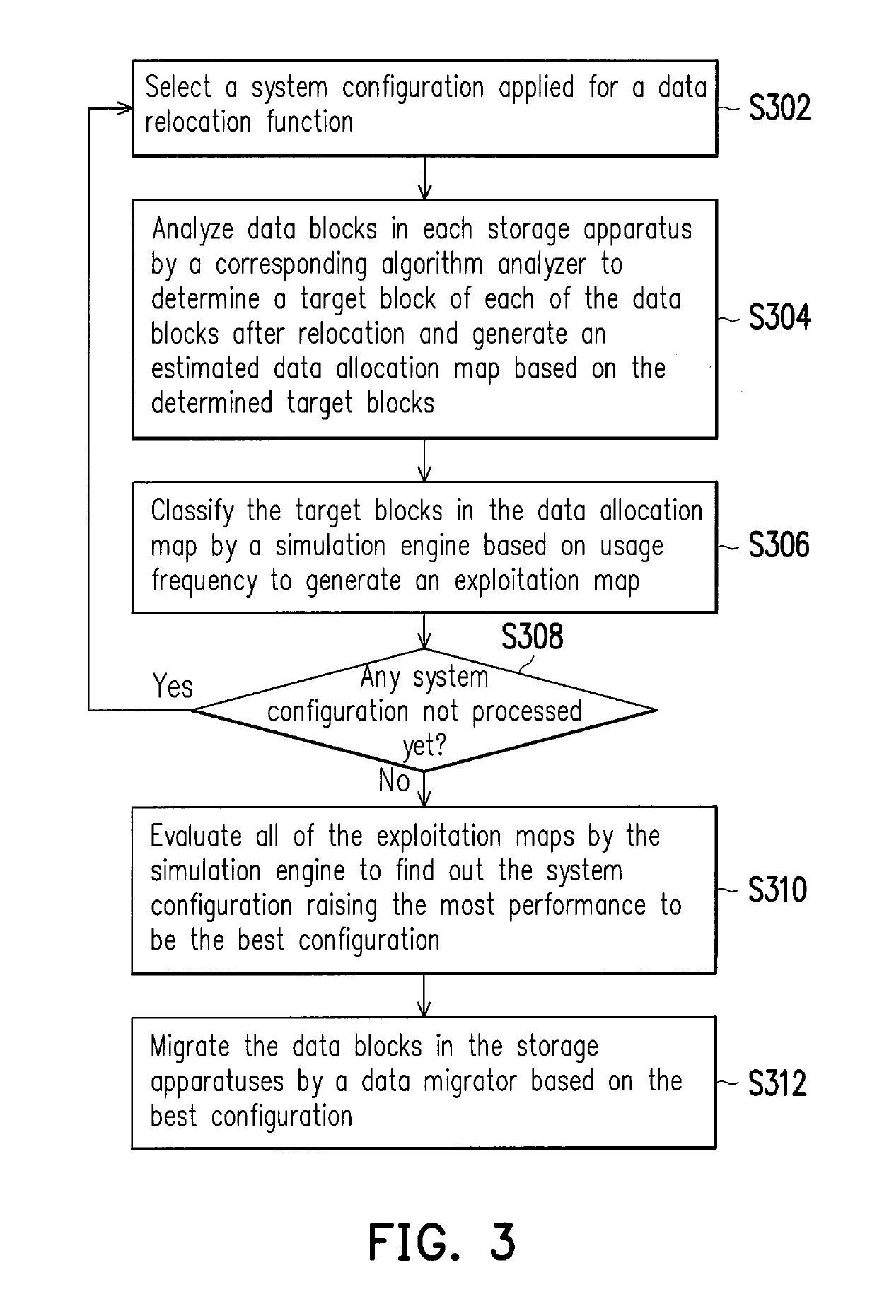 Automated tiering system and automated tiering method