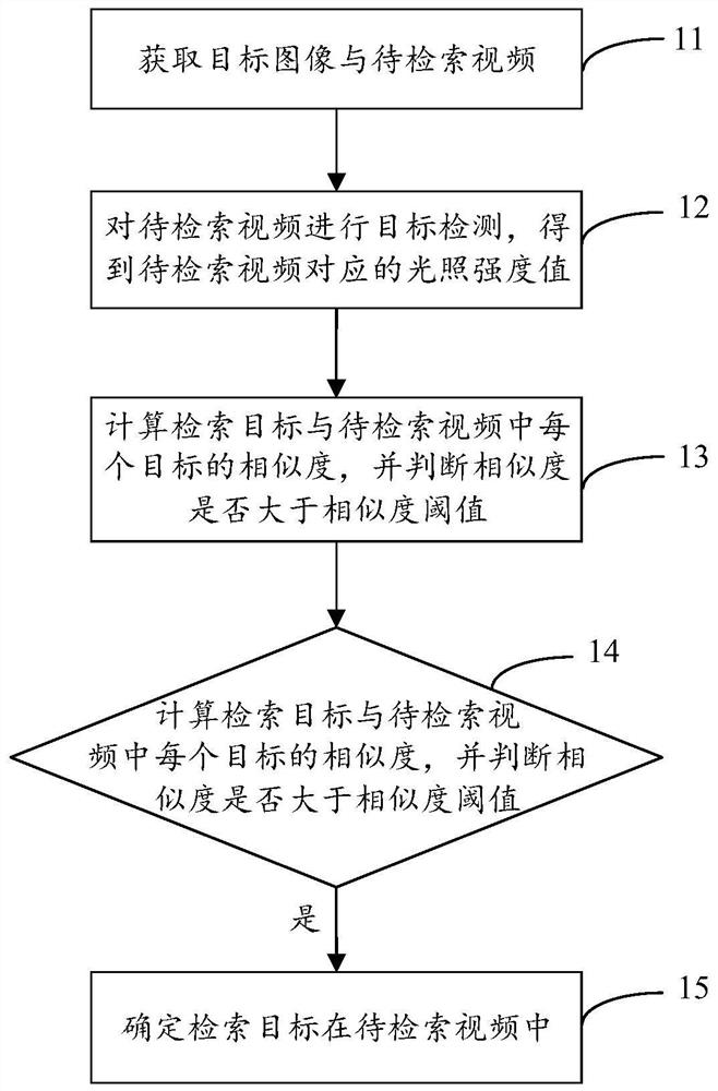 Target re-recognition method and device and computer readable storage medium