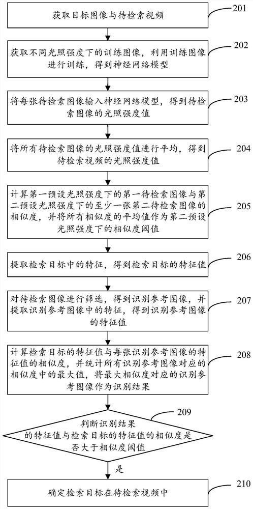 Target re-recognition method and device and computer readable storage medium