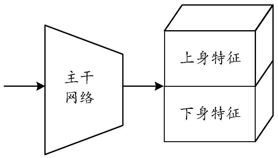 Target re-recognition method and device and computer readable storage medium