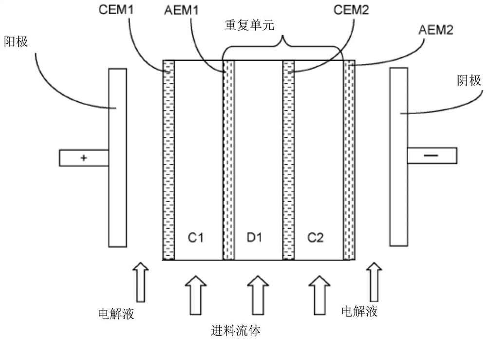 desalination