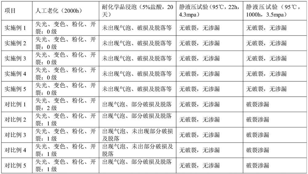 Dual anti-seepage and anti-corrosion structure of wastewater lifting device