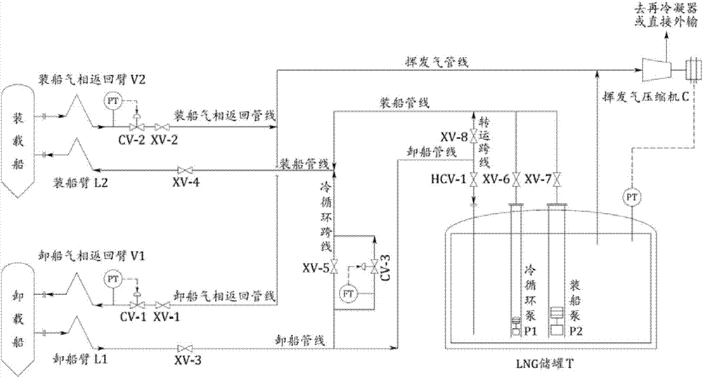 Ship-to-ship transfer system based on shore-based liquefied natural gas receiving station