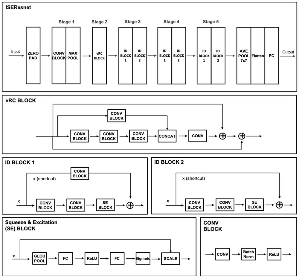 A diagnosis system for laryngeal diseases based on deep learning neural network