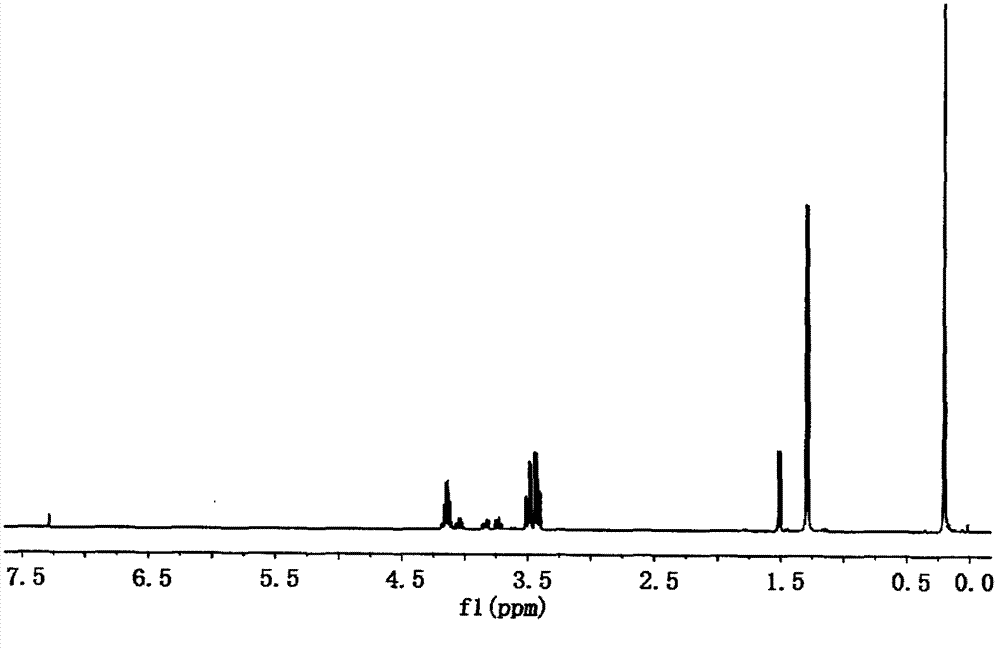 Preparation method of dimethyl silicic acid (chlorine acrylate) diester as flame resistant plastifier