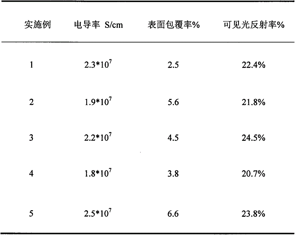 Leafing aluminum powder coated with modified film and preparing method thereof