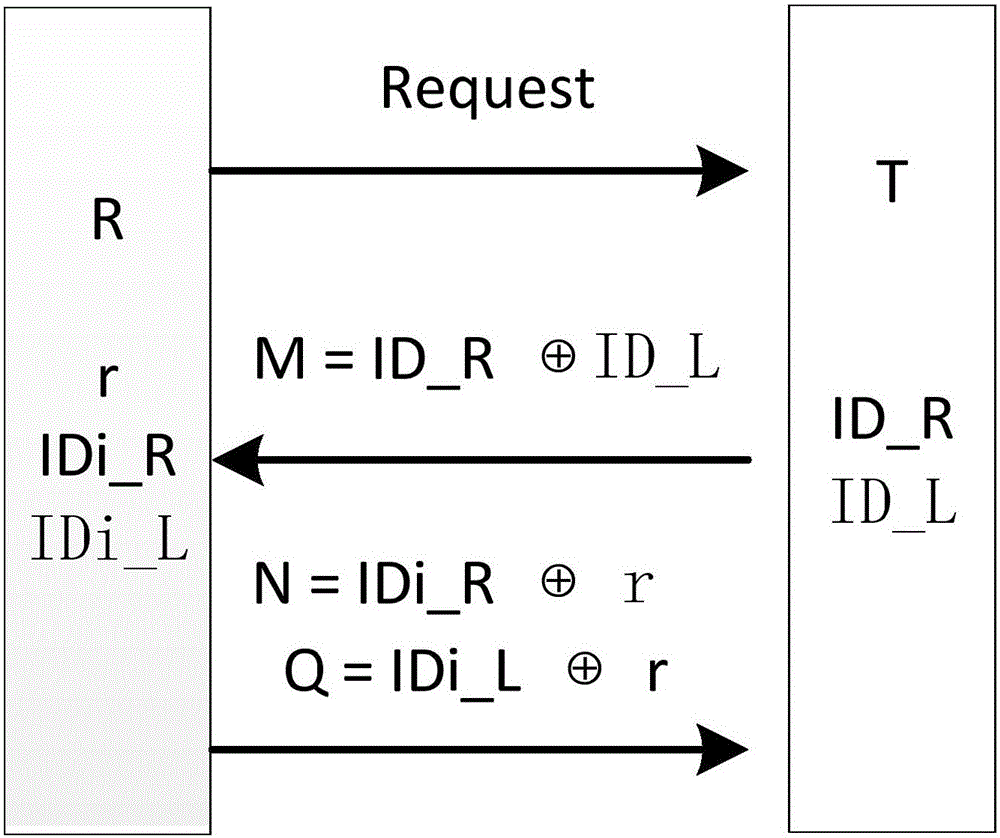 RFID system secret key generation method and devices based on tag ID