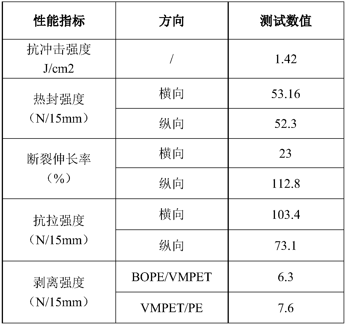 Puffed food gas packing composite film suitable for plateau areas and preparation method thereof