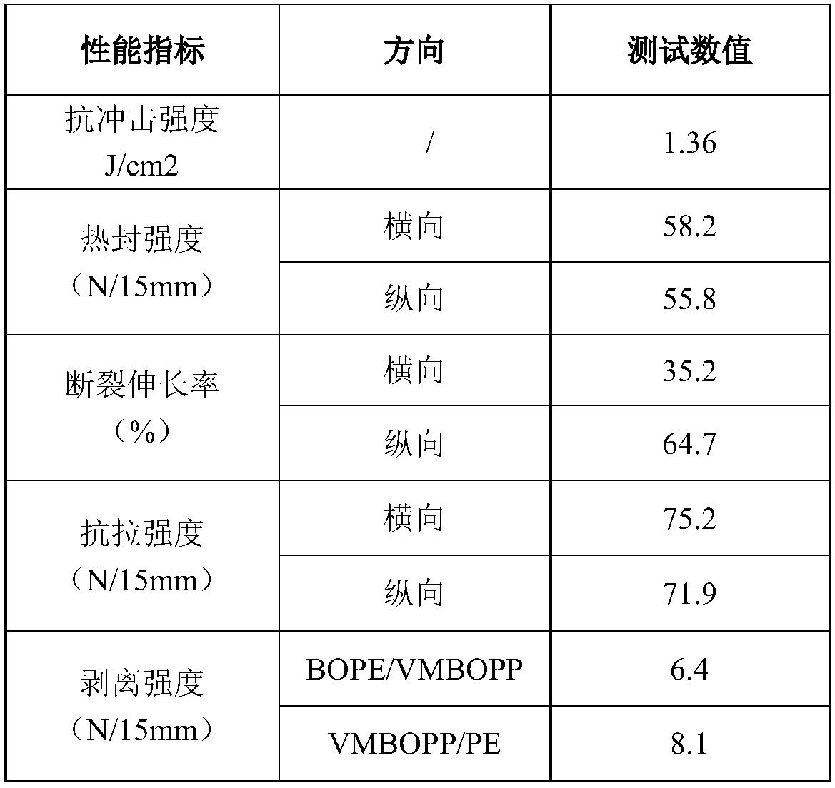 Puffed food gas packing composite film suitable for plateau areas and preparation method thereof