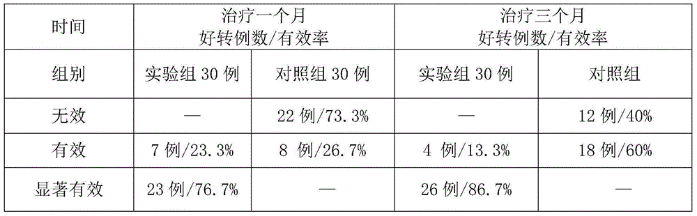 A kind of external essential oil composition for treating mammary gland hyperplasia and mammary gland cyst