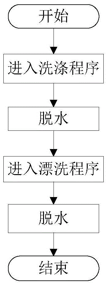 Eccentricity detection method for washing machine