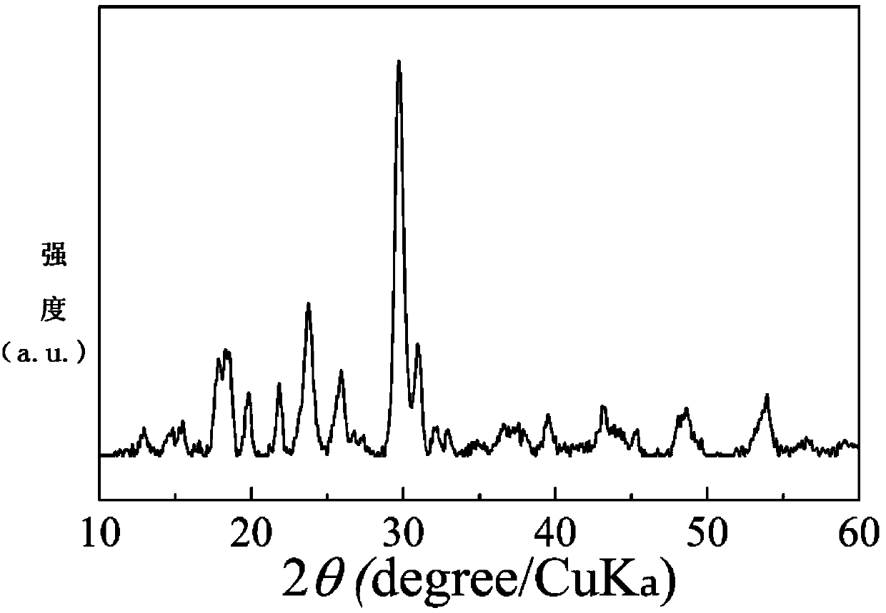 Electrolyte material for all solid-state lithium secondary battery, preparation method for electrolyte material and all solid-state lithium secondary battery