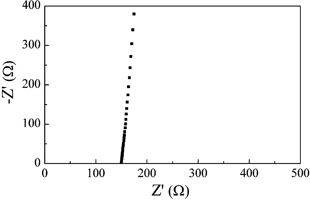 Electrolyte material for all solid-state lithium secondary battery, preparation method for electrolyte material and all solid-state lithium secondary battery