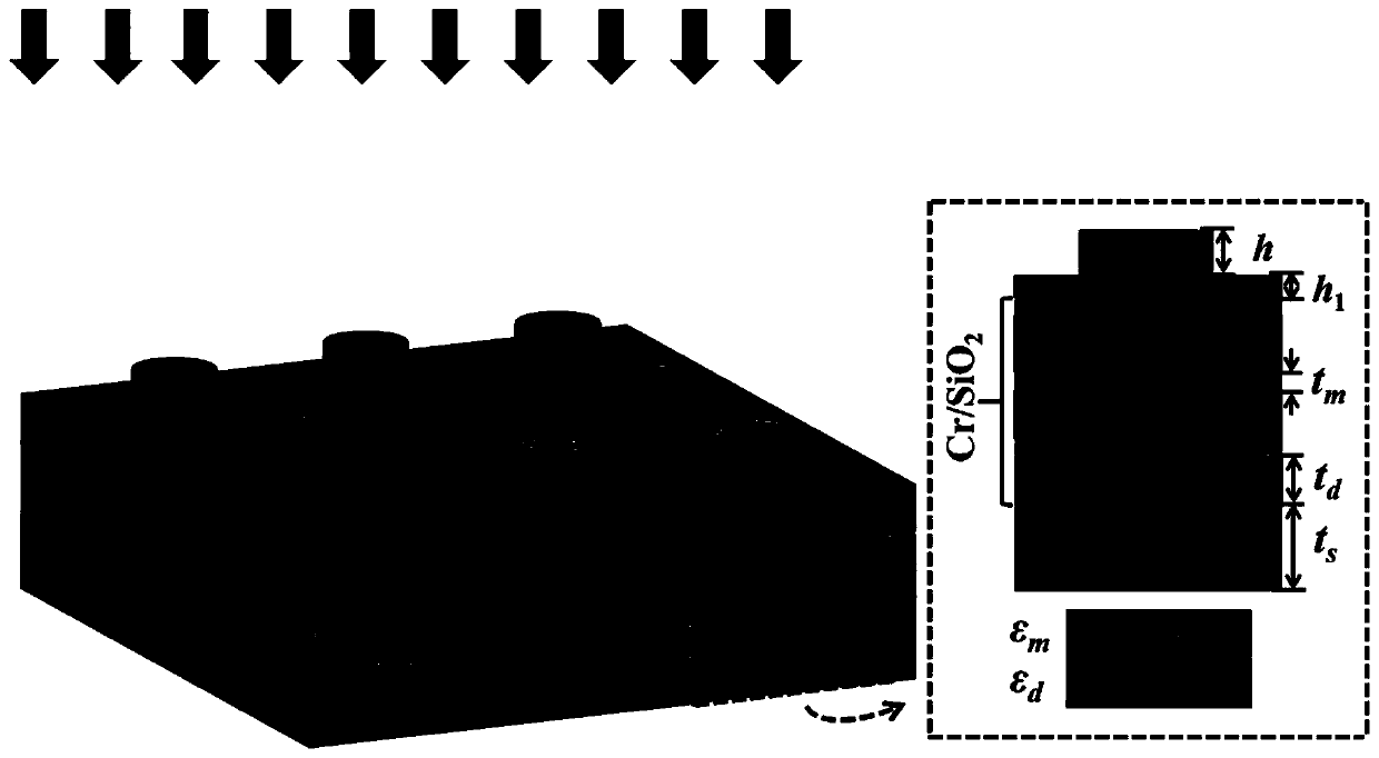 Method for realizing ultra-wideband light absorption and a composite micro-structure