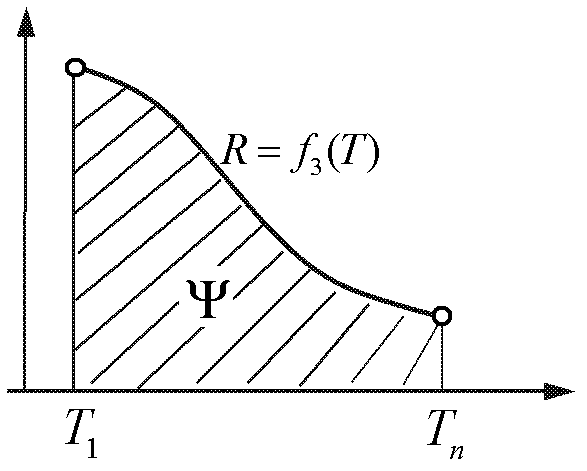 Measuring method for performance of foaming agent