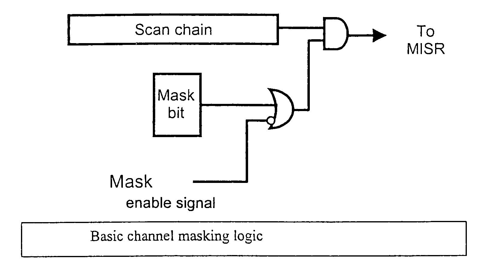 Channel masking during integrated circuit testing