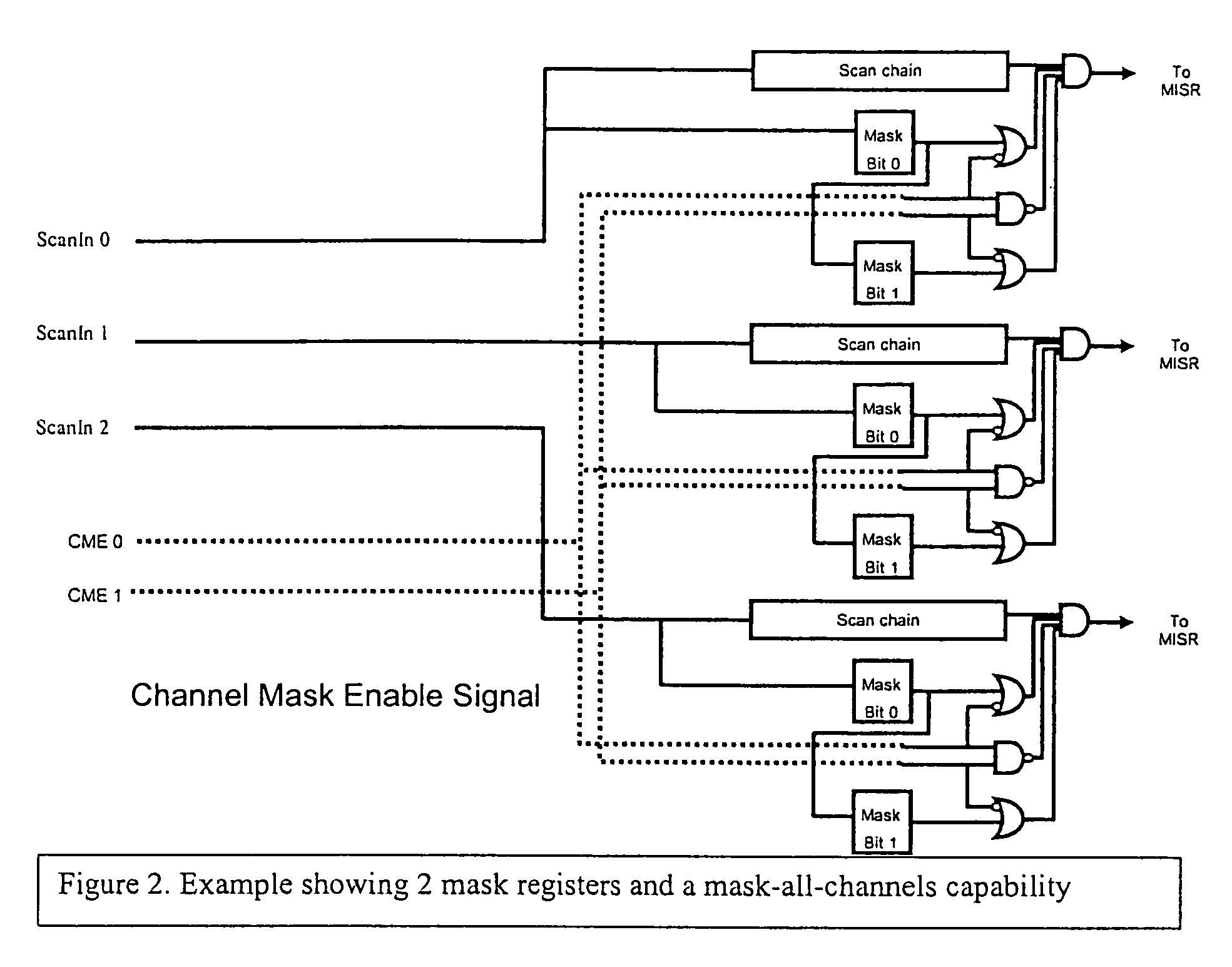 Channel masking during integrated circuit testing