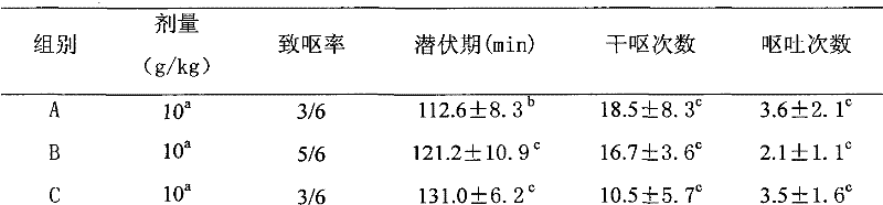 Ginger and dried orange peel composition, preparation method thereof and application of ginger and dried orange peel composition in preparation of attenuated synergistic medicaments in cancer radiotherapy and chemotherapy