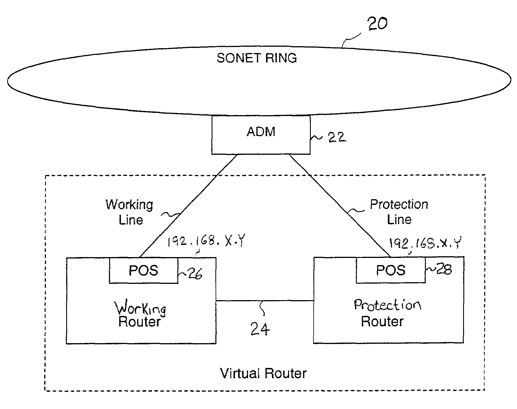 Fault tolerant automatic protection switching for distributed routers