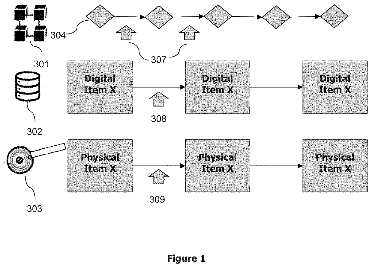 Method for ensuring the authenticity and validity of item ownership transfer