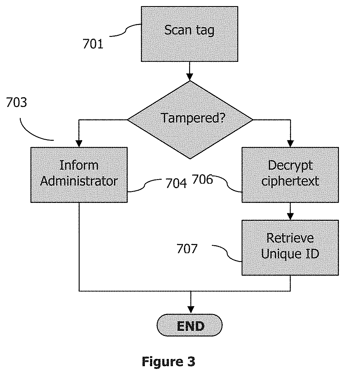 Method for ensuring the authenticity and validity of item ownership transfer