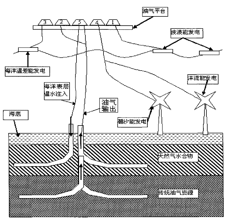 An integrated marine energy development system