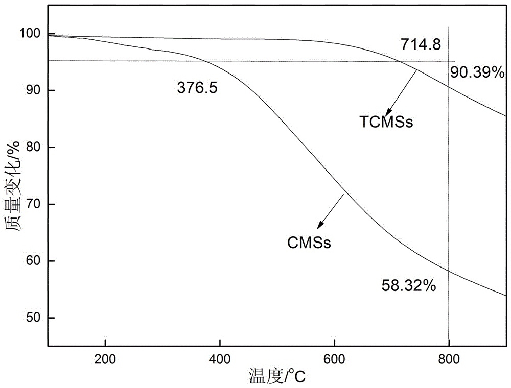 Flame-resistant PET composite and preparation method thereof