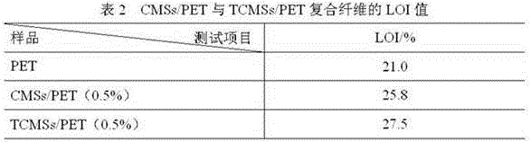 Flame-resistant PET composite and preparation method thereof