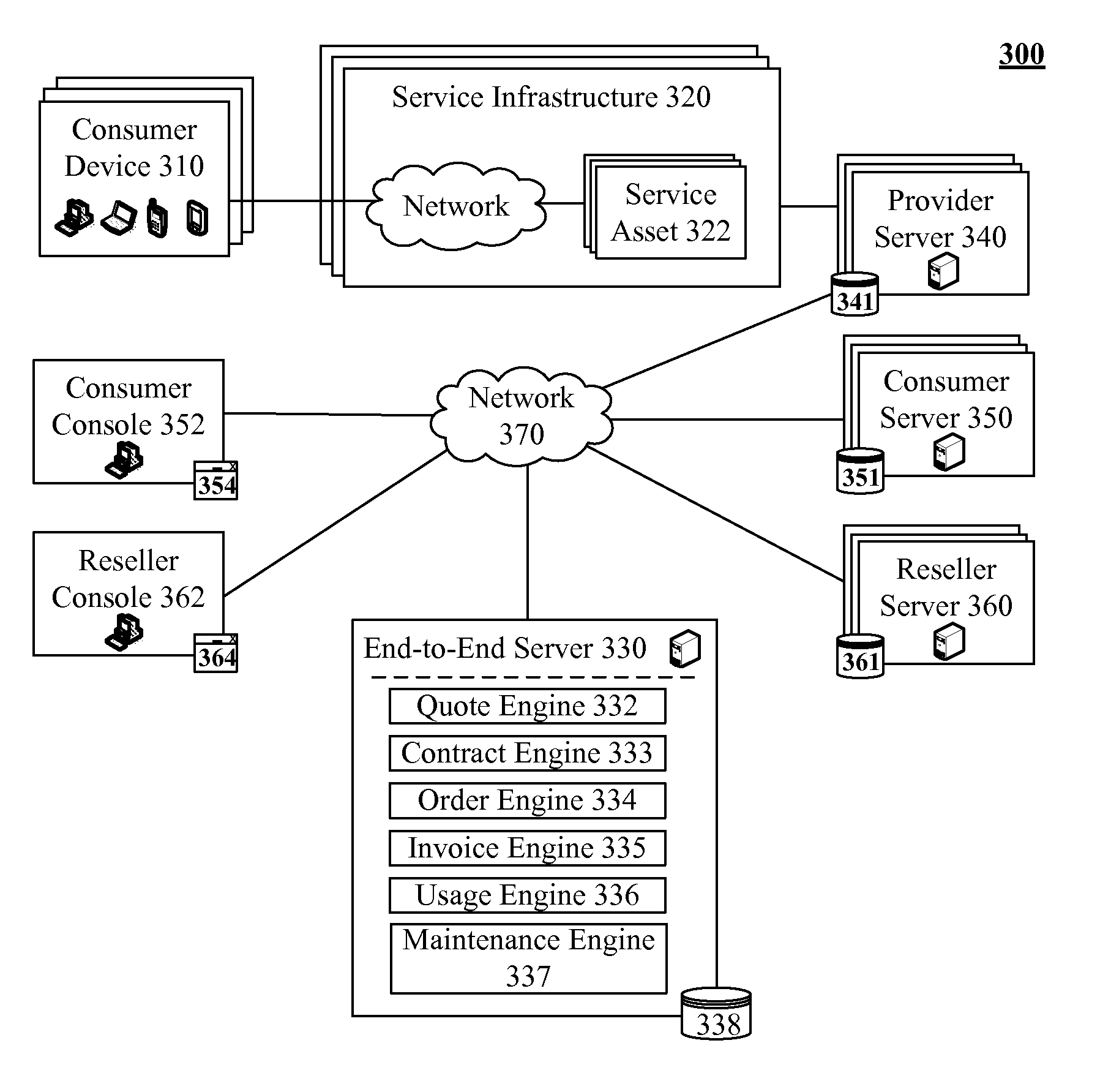 End-to-end management of carrier services for enterprises and resellers