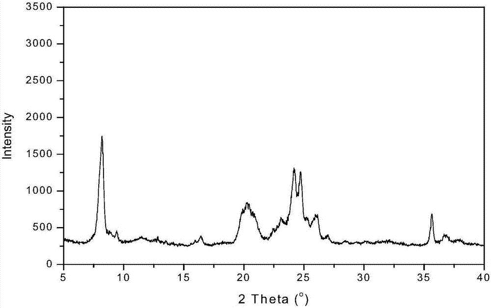 Method for synthesizing ZSM-22/ZSM-23 composite molecular sieve in low template agent using amount