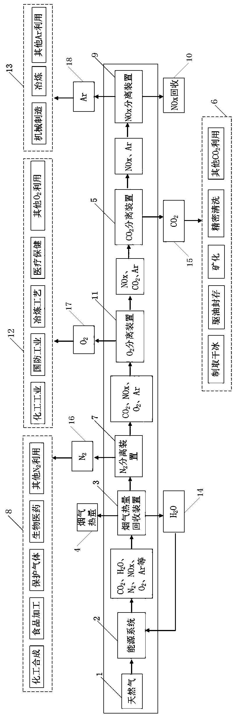 Low carbon, clean and efficient distributed energy source system and operation method thereof