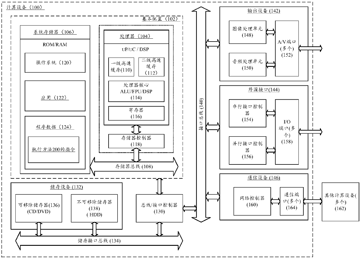 Examination paper analysis method and calculation equipment