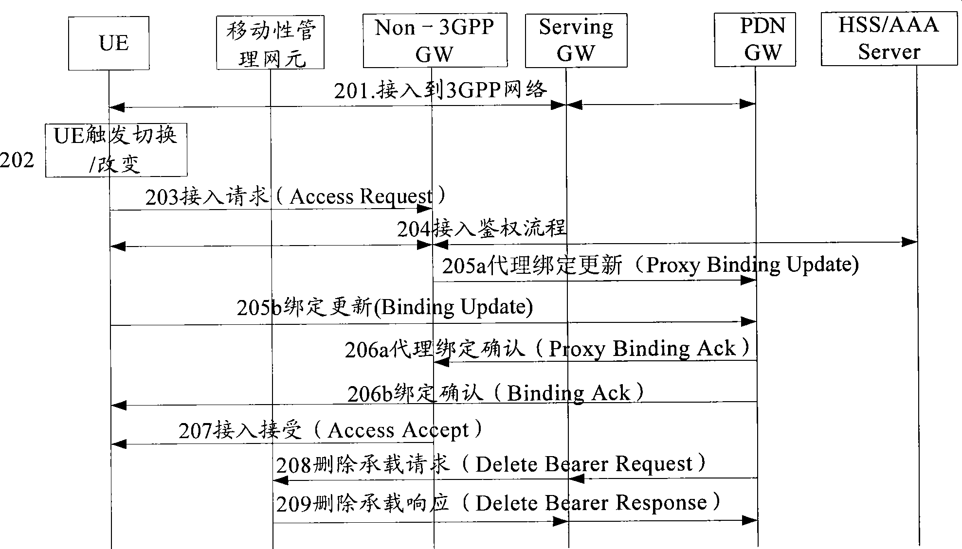 Customer separating method, system and apparatus when heterogeneous network switching/changing