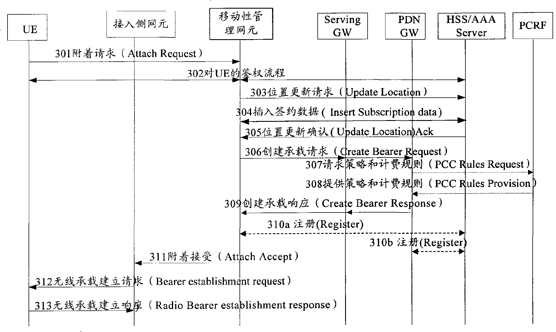 Customer separating method, system and apparatus when heterogeneous network switching/changing