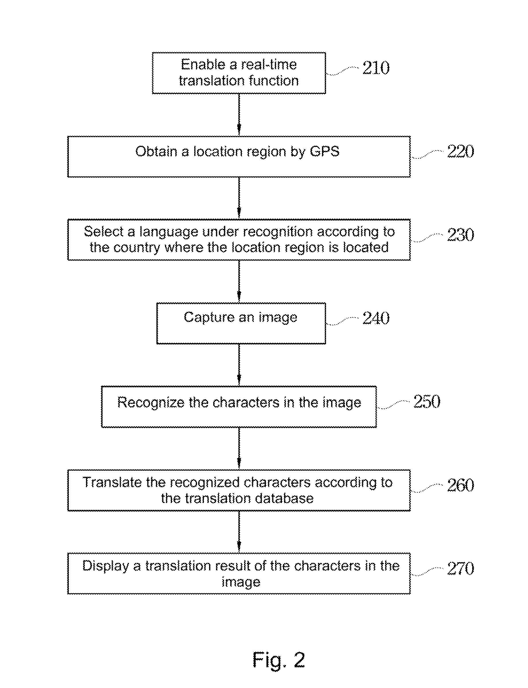 Real-time translation method for mobile device