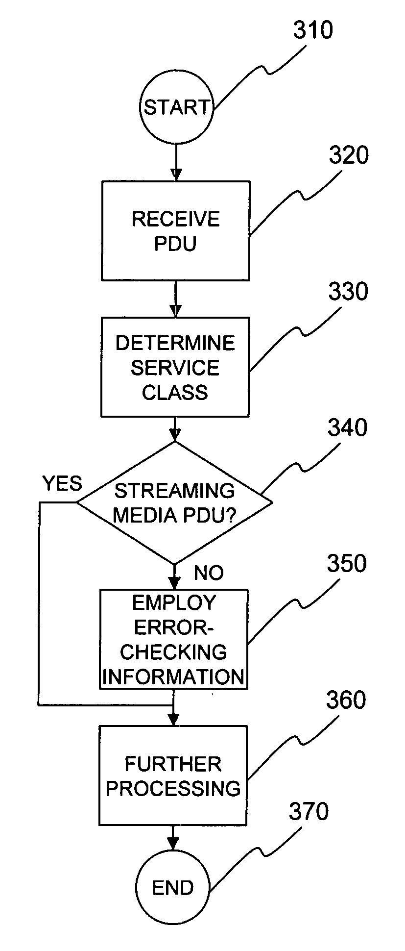 System and method for increasing the range or bandwidth of a wireless digital communication network