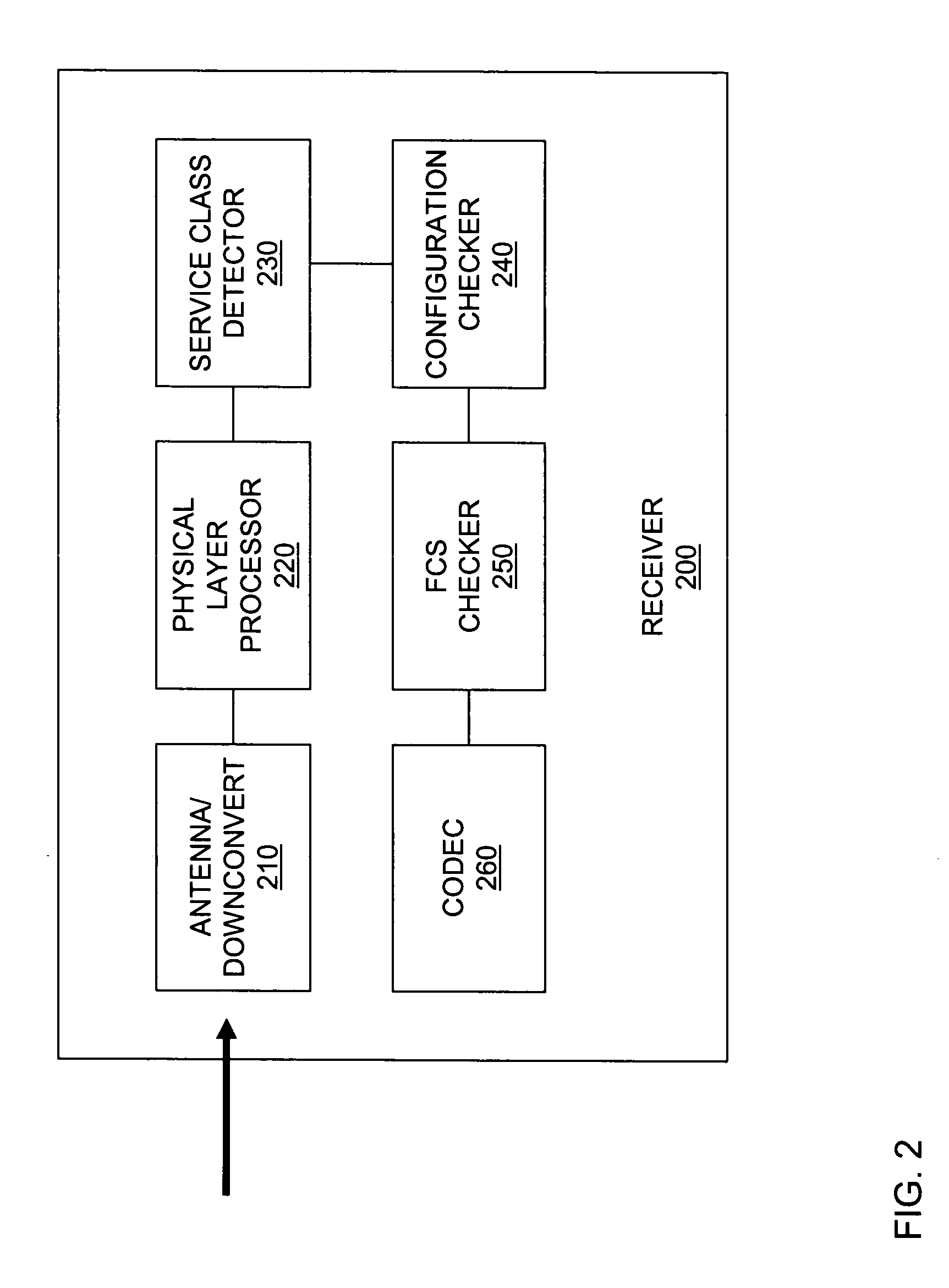 System and method for increasing the range or bandwidth of a wireless digital communication network