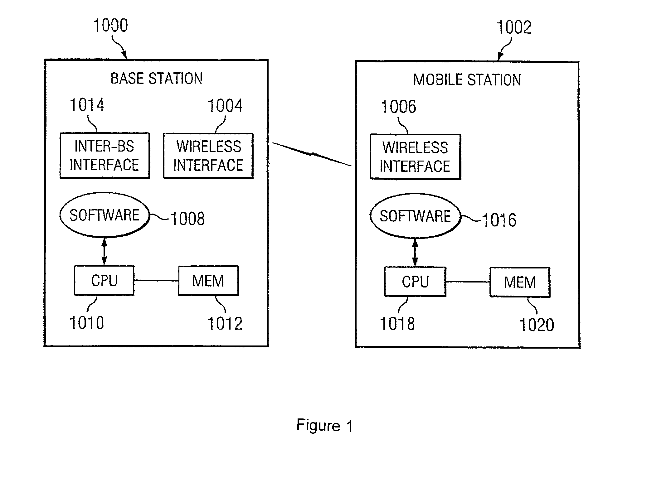 Reduced Complexity Channel Estimation for Uplink Receiver