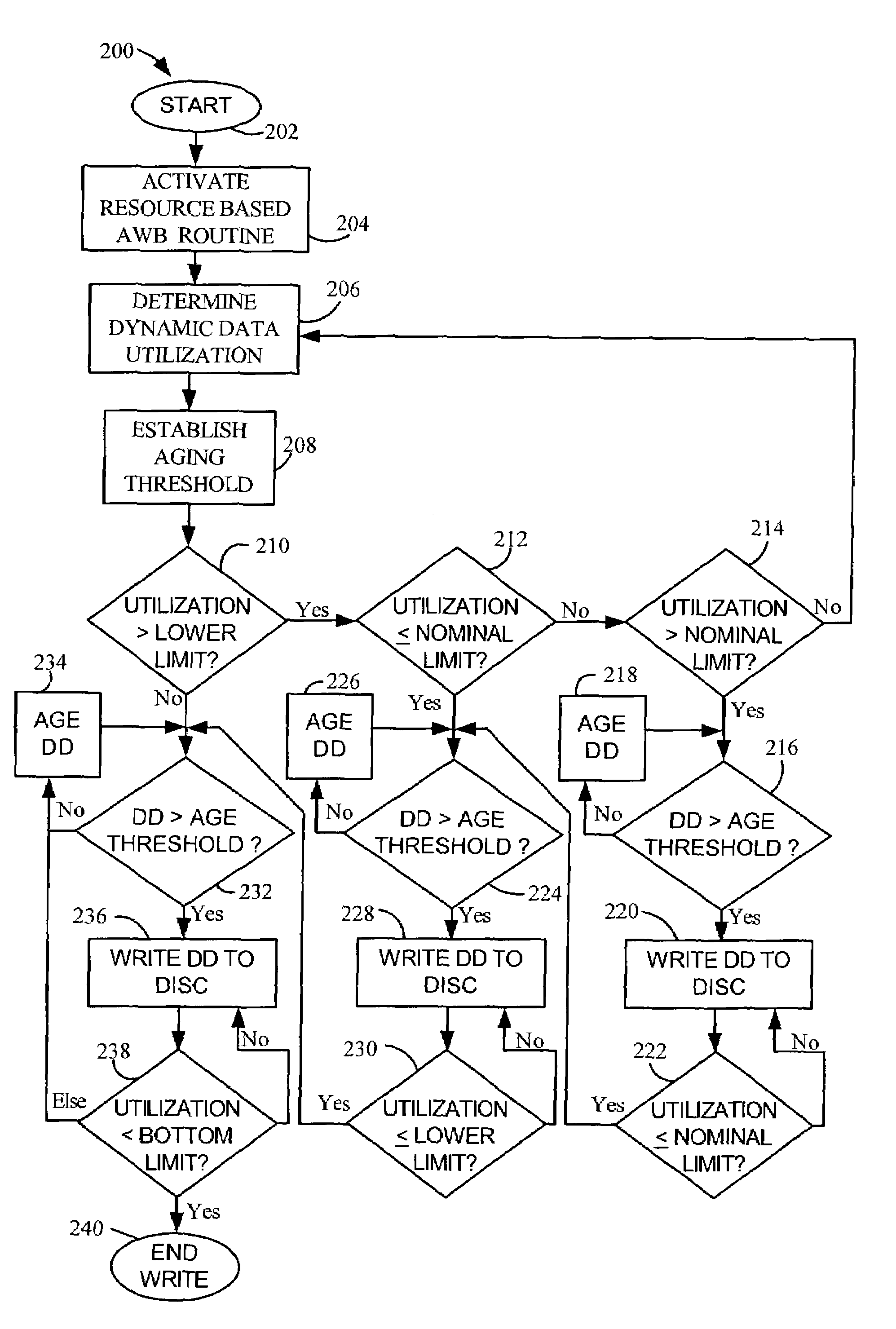 Adaptive resource controlled write-back aging for a data storage device