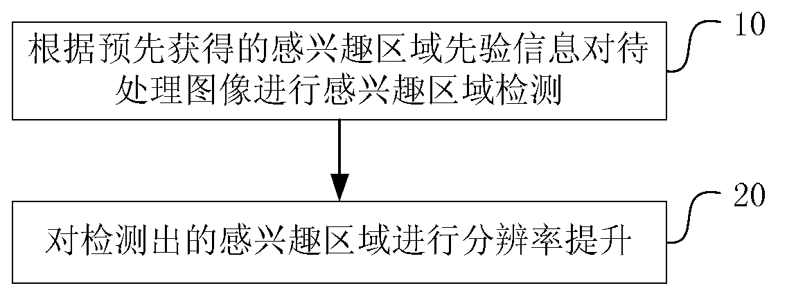 Method and device for processing mobile terminal images