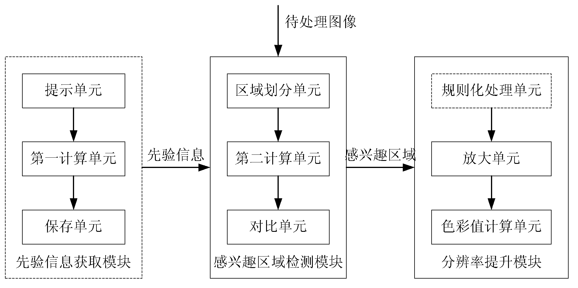 Method and device for processing mobile terminal images