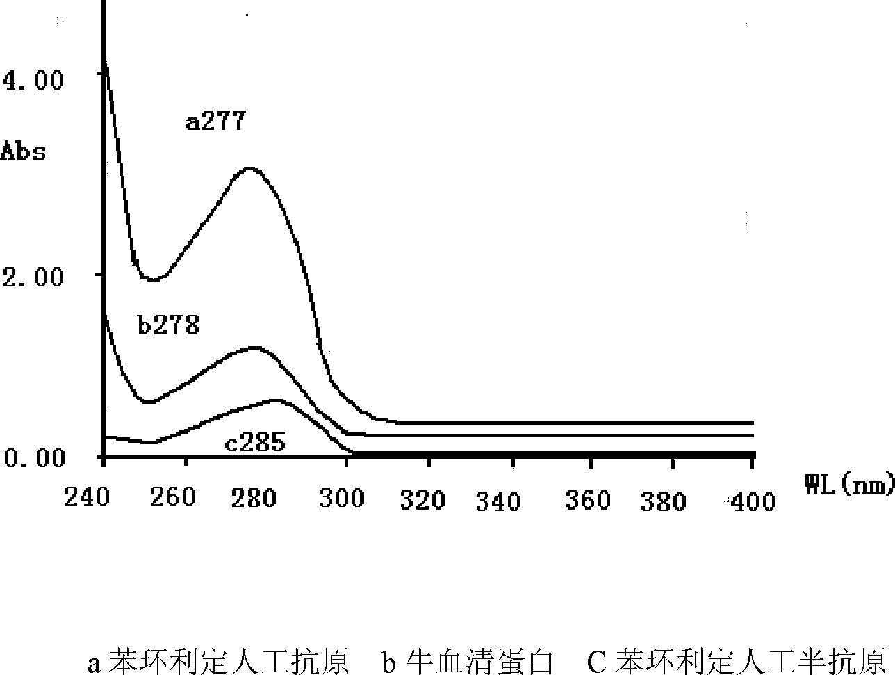 Preparation method of phencyclidine artificial antigen