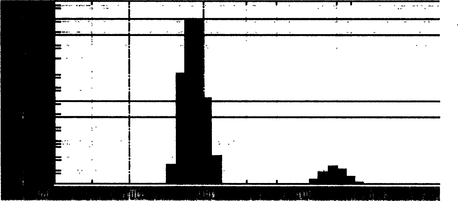 Silymarin behenic acid glyceride lipid nano particle oral solution dosage and its preparation method