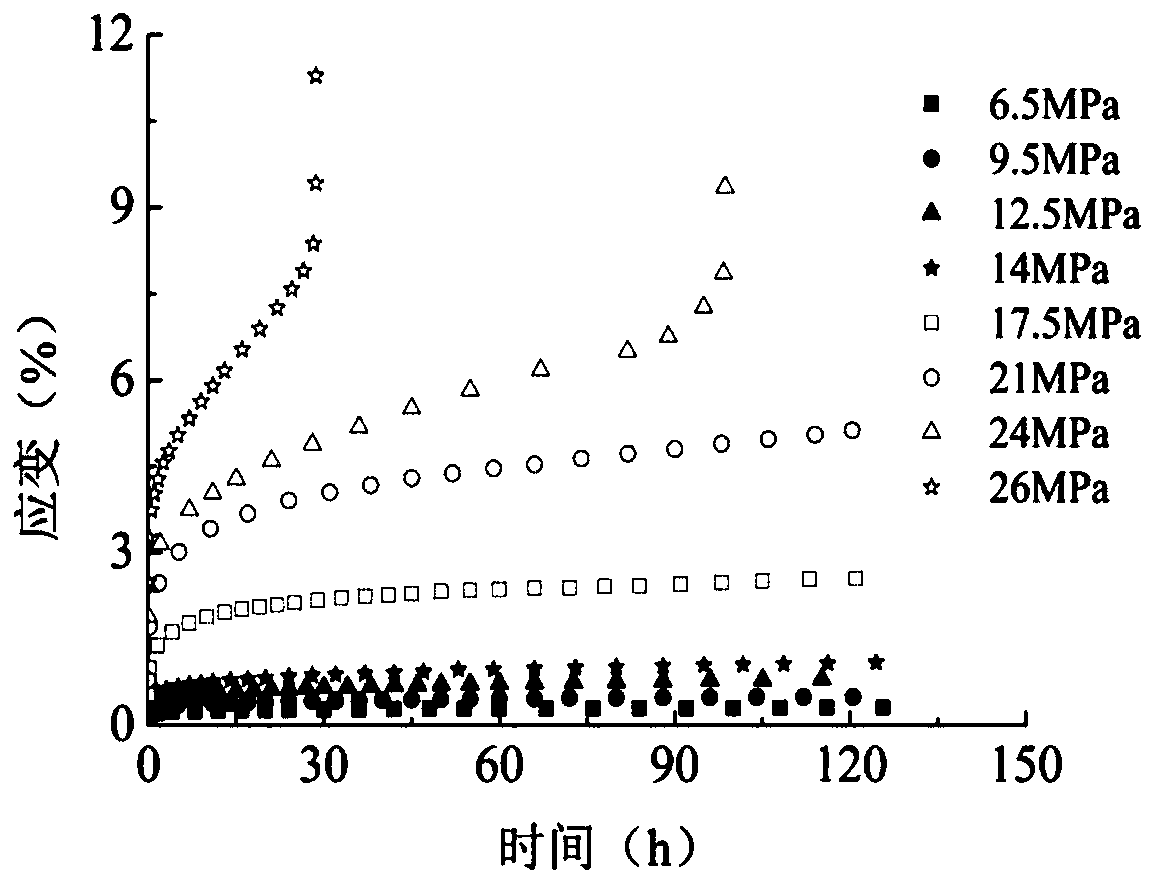 Rock uniaxial compression whole-process creep damage model construction method