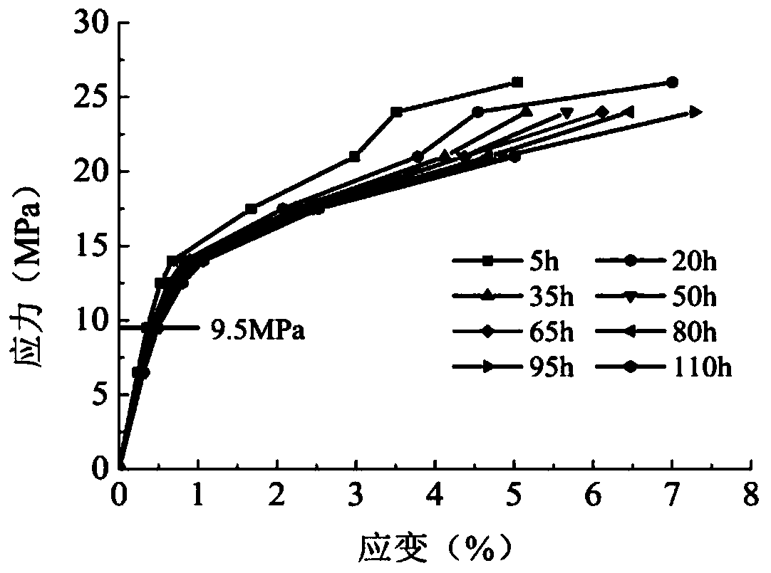 Rock uniaxial compression whole-process creep damage model construction method