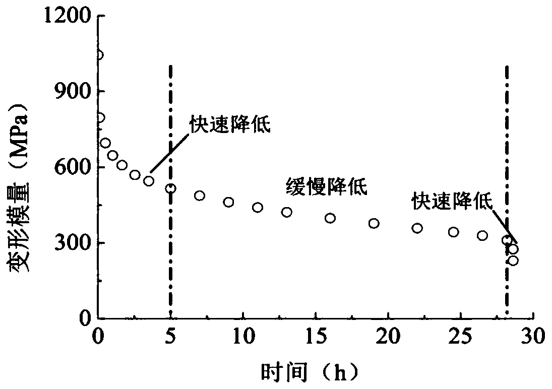 Rock uniaxial compression whole-process creep damage model construction method