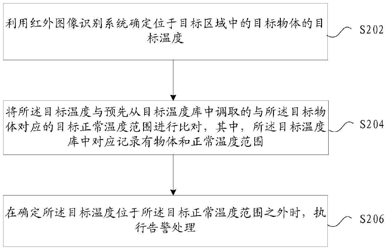 Alarm processing method and apparatus, storage medium, and electronic device