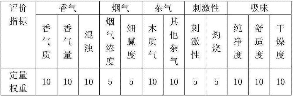 Tobacco stem treatment method for improving papermaking method remanufactured tobacco leaf quality